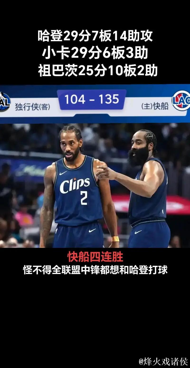 哈登24分助力快船大胜独行侠 奇才力克黄蜂止3连败