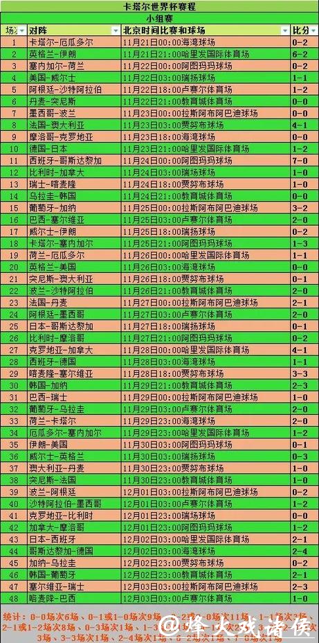 世界杯赛程预测：淘汰赛戏剧性分析